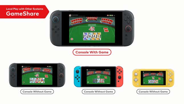 A screenshot shows the GameShare feature on Switch 2 working with other Switch platforms.